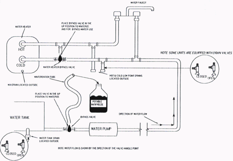 Rv Hot Water Heater Bypass Valve Diagram